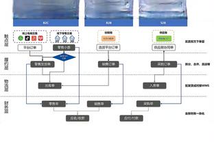 ?塔图姆19+14+6 霍勒迪22+6+7 巴雷特24+9 绿军横扫猛龙